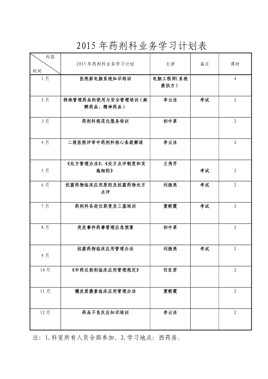 药剂科培训学习计划.doc_第2页