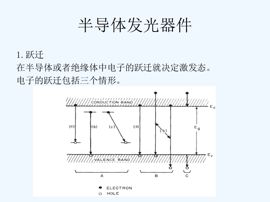 半导体发光器件课件.pptx_第2页