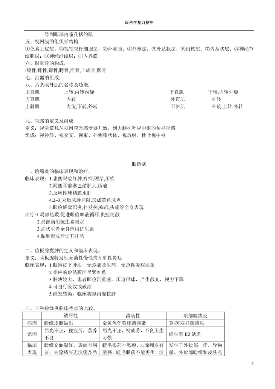 眼科学重点总结人卫第七版(详细版).doc_第2页