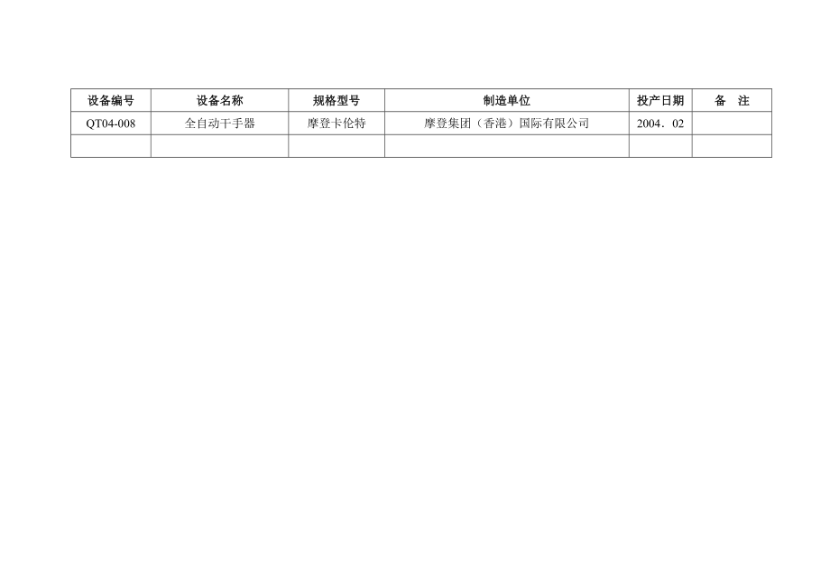 片剂车间设备明细表.doc_第3页