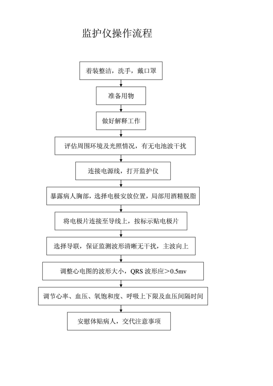 急救常用仪器设备操作流程.doc_第2页