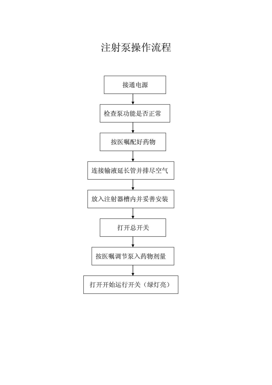 急救常用仪器设备操作流程.doc_第3页