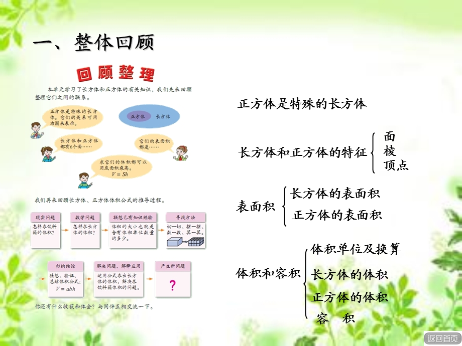 青岛版五年级下册数学第7单元《长方体和正方体回顾整理》ppt课件.ppt_第2页