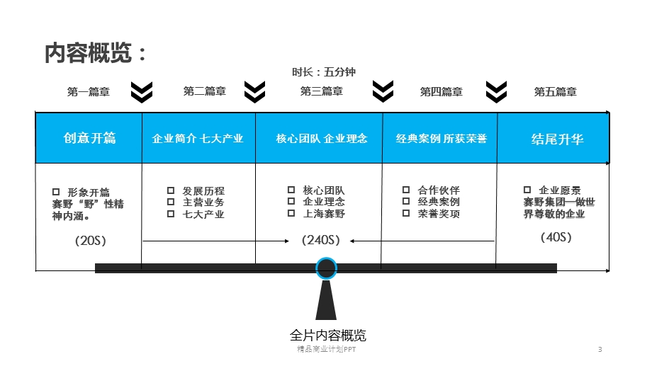 集团宣传片策划案课件.pptx_第3页