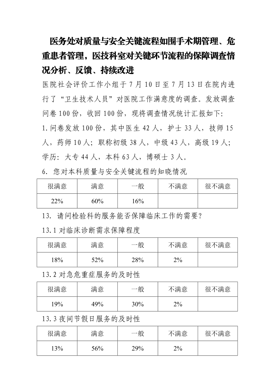 医院医务处对质量与安全关键流程如围手术期管理、 .doc_第1页