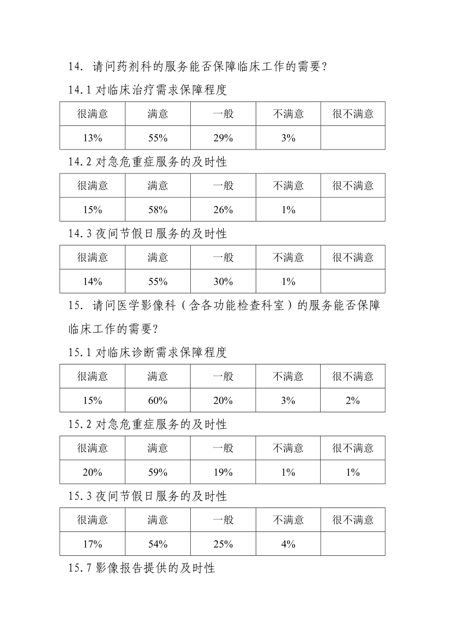 医院医务处对质量与安全关键流程如围手术期管理、 .doc_第2页