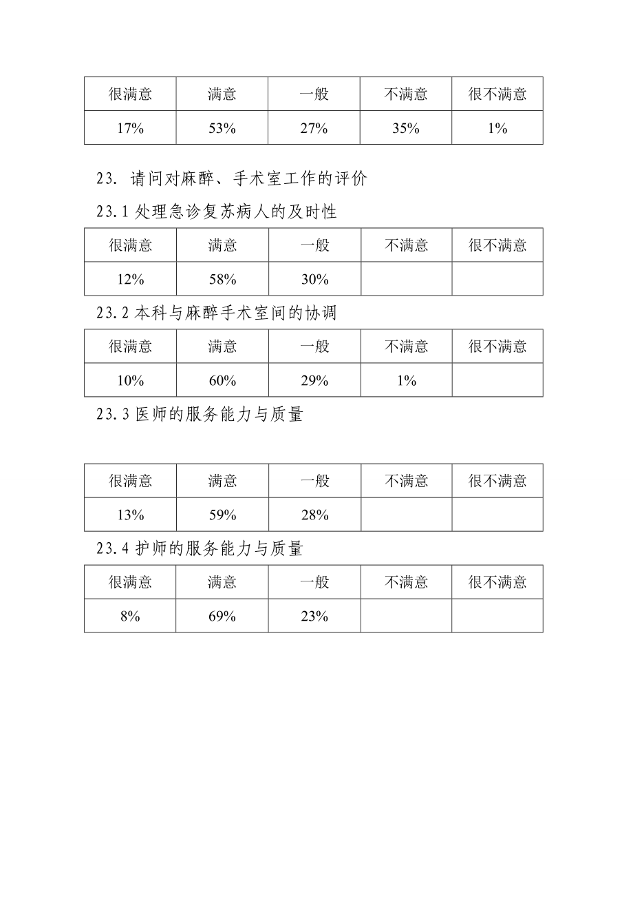 医院医务处对质量与安全关键流程如围手术期管理、 .doc_第3页