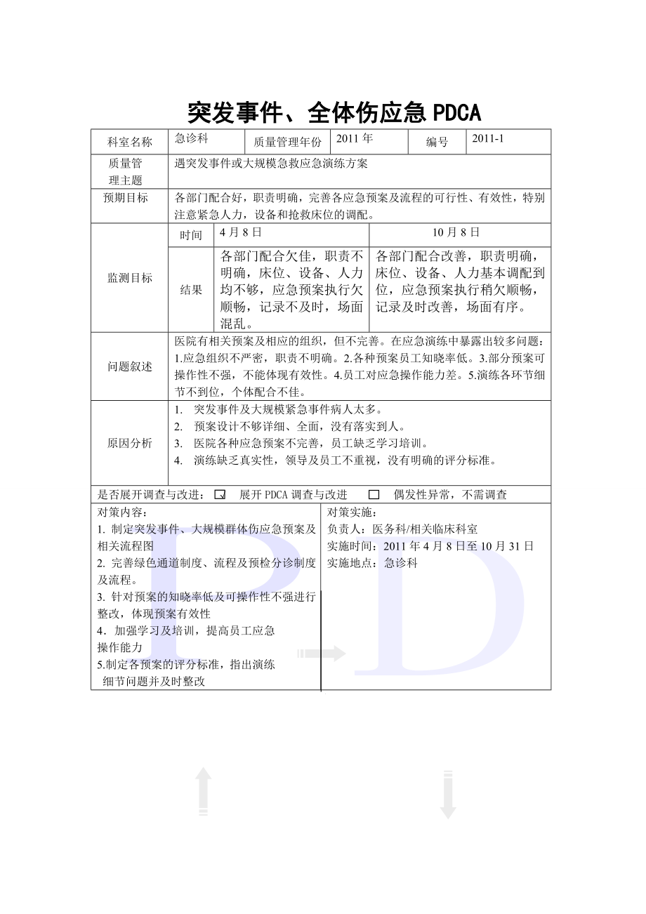 急诊科突发事件、大规模紧急救援PDCA中医院上等级台账必备.doc_第1页