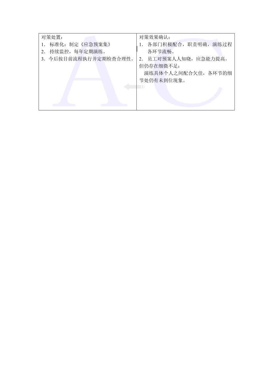 急诊科突发事件、大规模紧急救援PDCA中医院上等级台账必备.doc_第2页