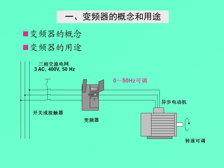 变频器工作原理及应用教程课件.ppt_第3页