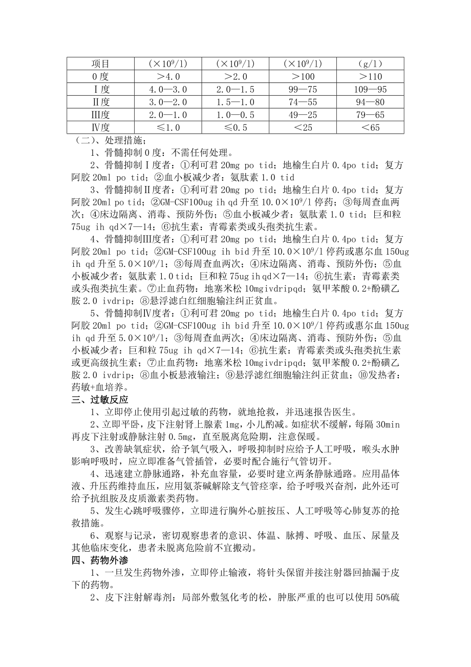 肿瘤化学治疗药物不良反应处置预案.doc_第2页