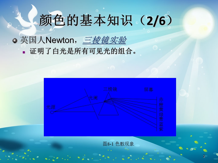 颜色科学基础及应用ppt课件.ppt_第2页