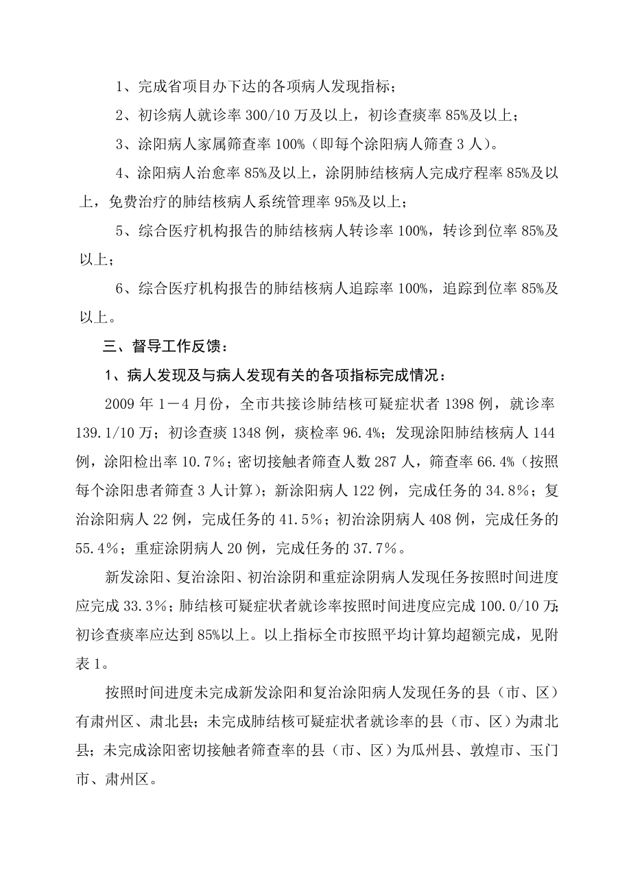 精品酒泉市结核病项目控制工作 14月份督导情况报告.doc_第2页