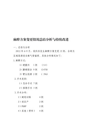 资料麻醉方案变更情况总结分析与持续改进.doc