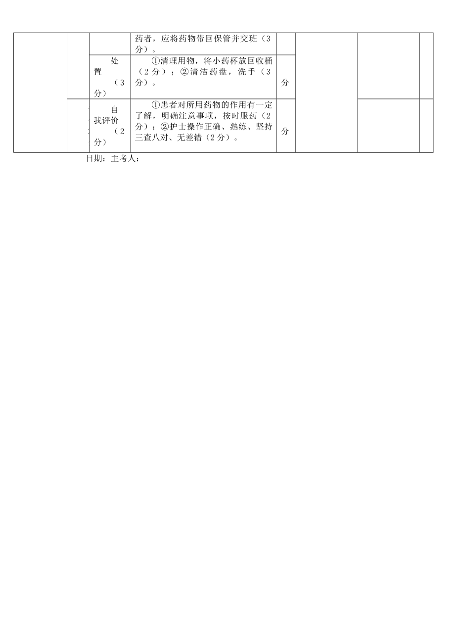 口服给药操作标准.doc_第2页