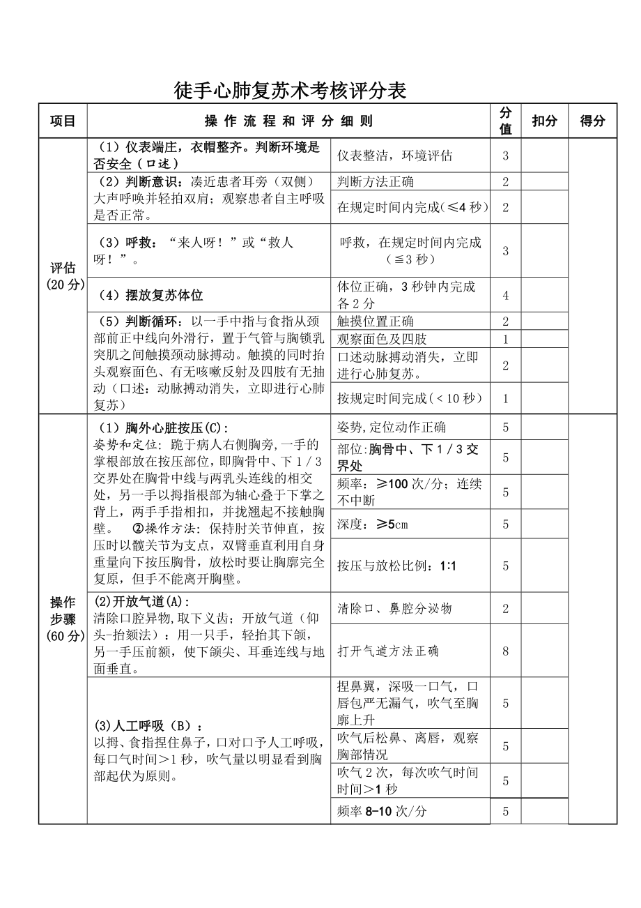 徒手心肺复苏术考核评分表.doc_第1页