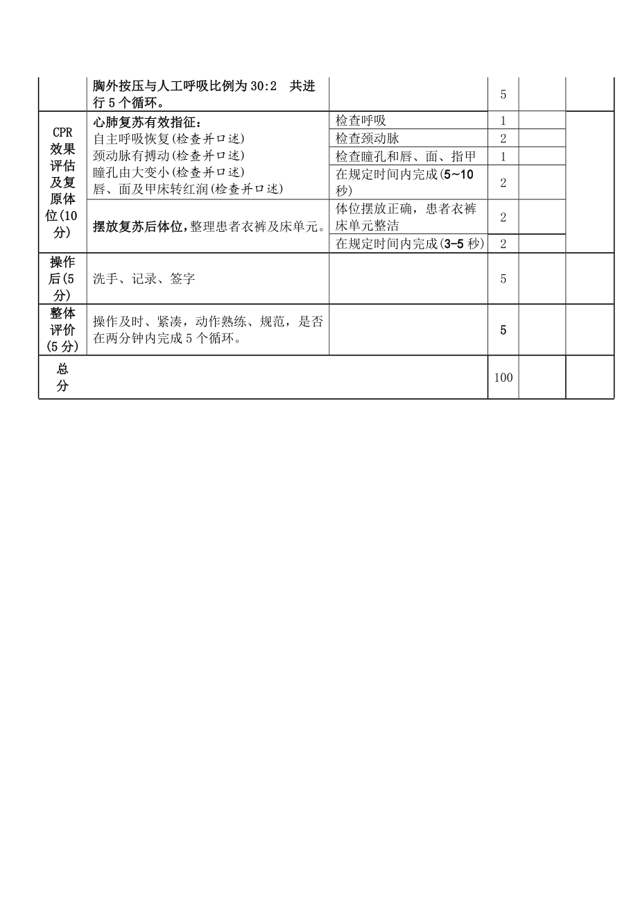 徒手心肺复苏术考核评分表.doc_第2页