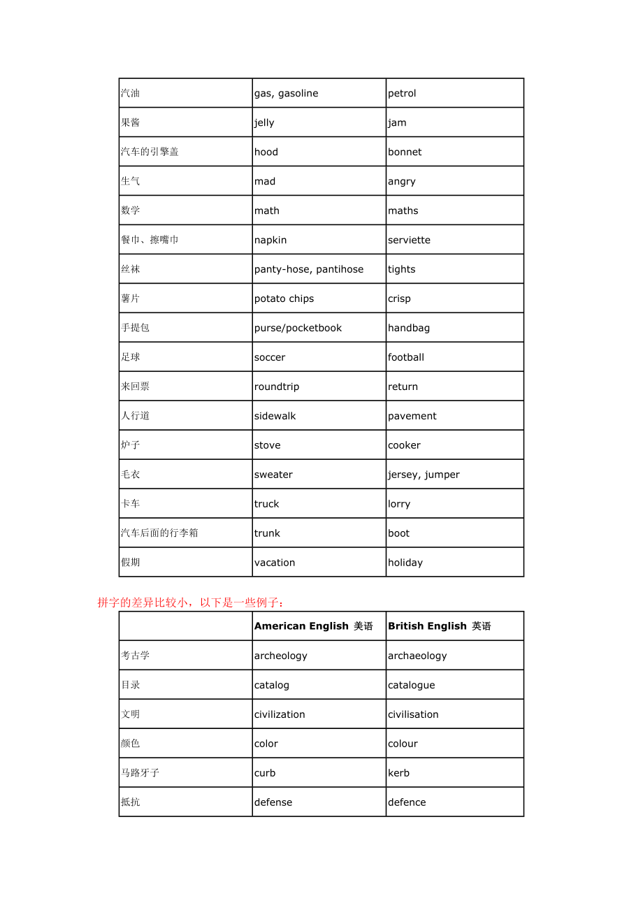 英式英语和美式英语的单字拼词差异.doc_第2页