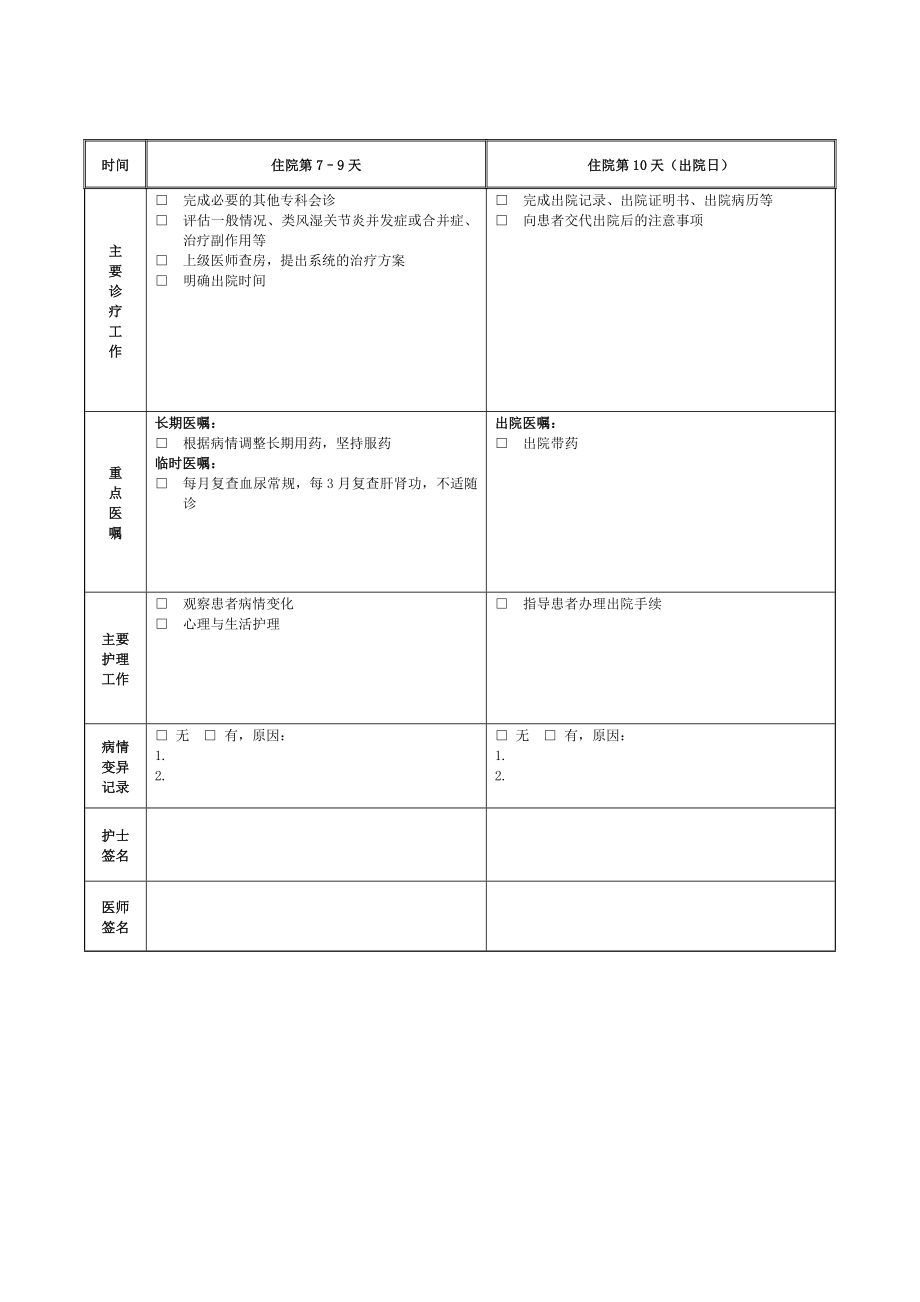 类风湿关节炎临床路径.doc_第2页