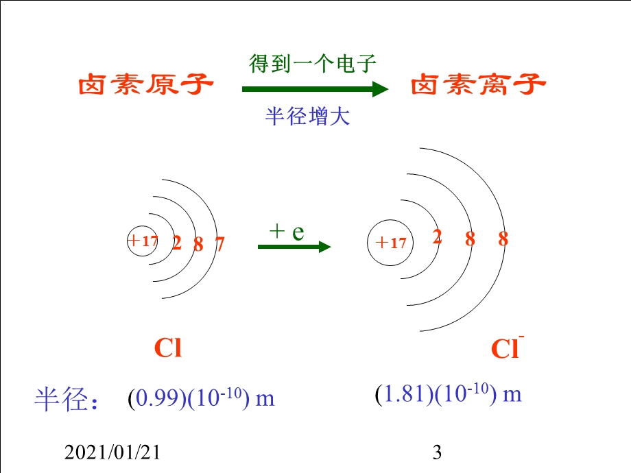 卤素复习课教学ppt课件.ppt_第3页