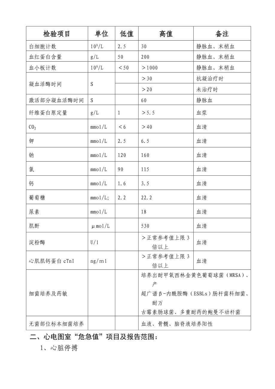 临床危急值报告制度和流程及登记本.doc_第3页