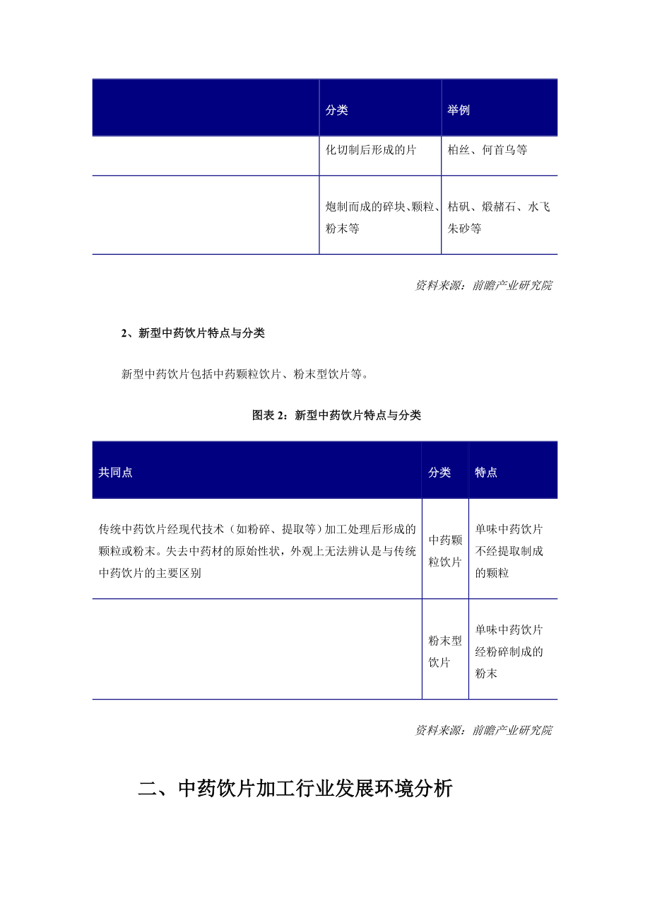 中国中药饮片加工行业现状及其前景预测分析.doc_第2页