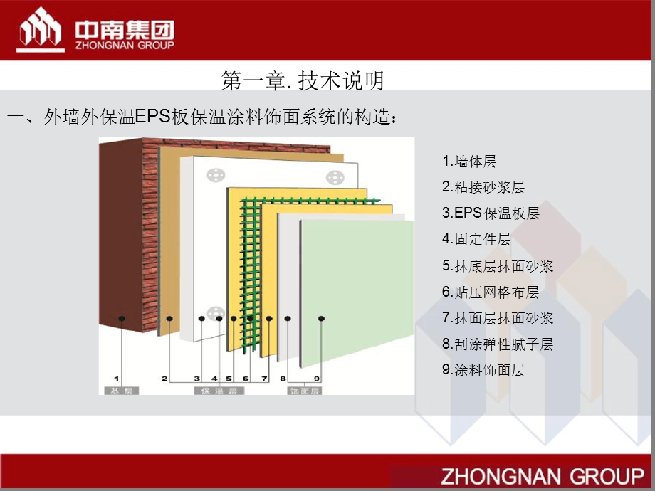 外墙保温涂料品质提升课件.ppt_第3页