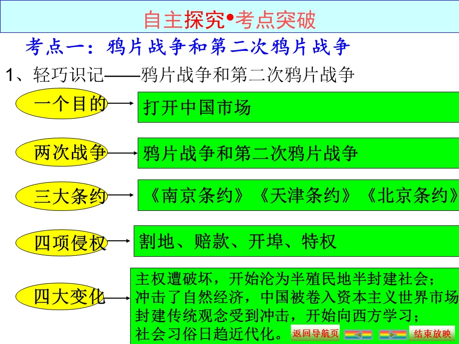 鸦片战争甲午中日战争和八国联军侵华课件.ppt_第3页