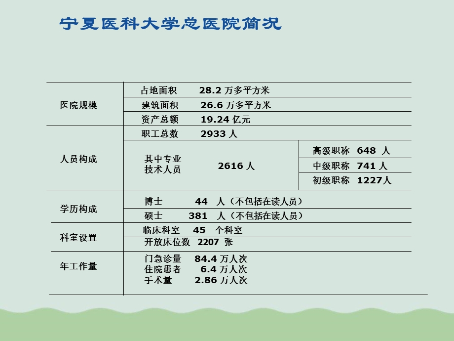 项目进展报告课件.ppt_第3页