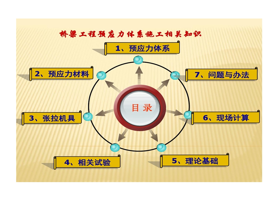 预应力混凝土结构的体系技术交底课件.ppt_第2页