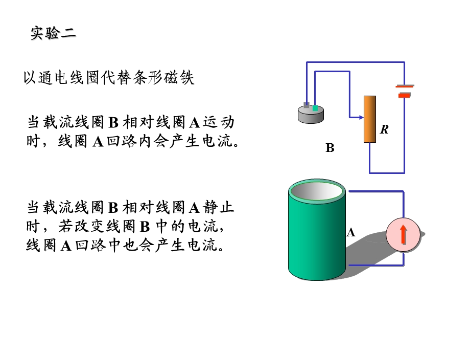 大学物理教学资料电磁感应课件.pptx_第3页