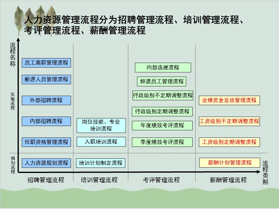 大型企业人事管理工作流程课件.ppt_第1页