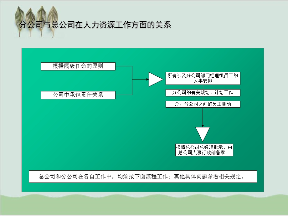 大型企业人事管理工作流程课件.ppt_第2页