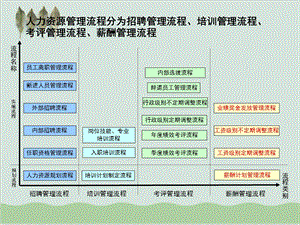 大型企业人事管理工作流程课件.ppt