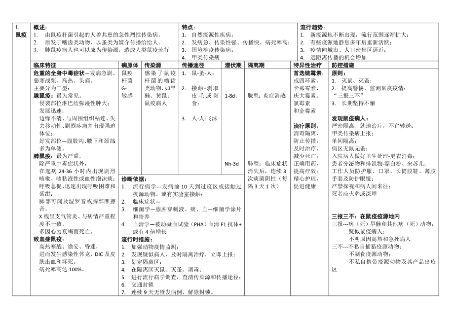 39种法定传染病.doc_第1页