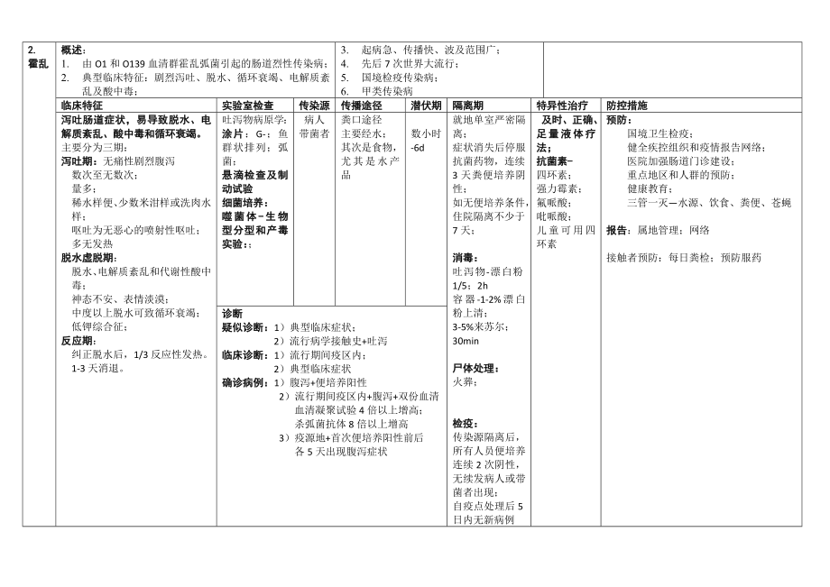 39种法定传染病.doc_第2页