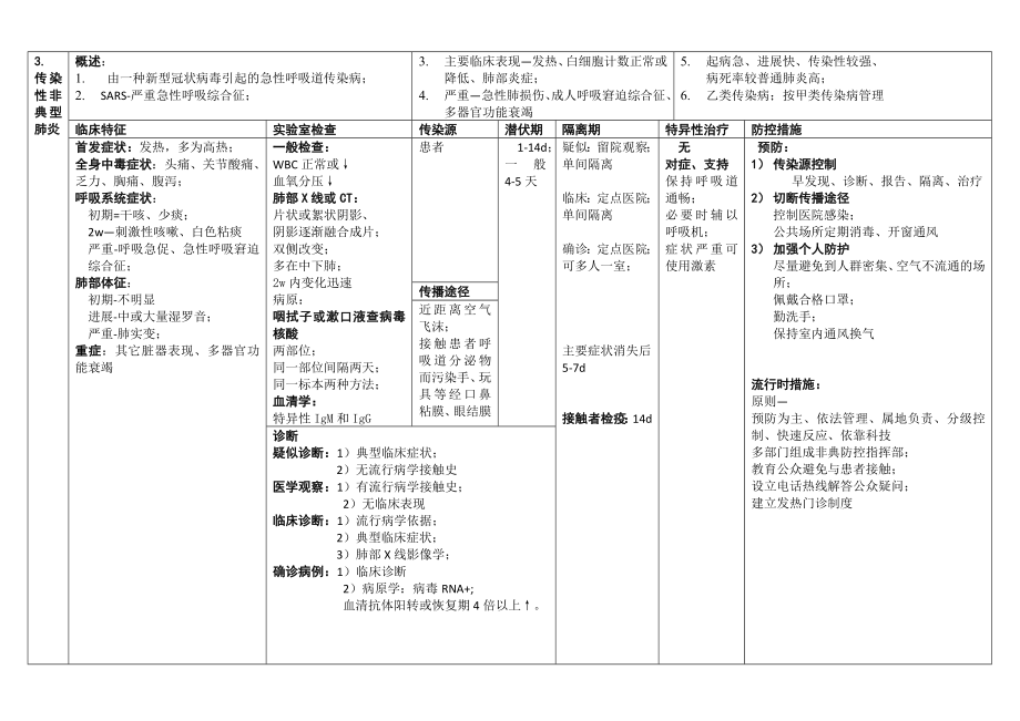 39种法定传染病.doc_第3页