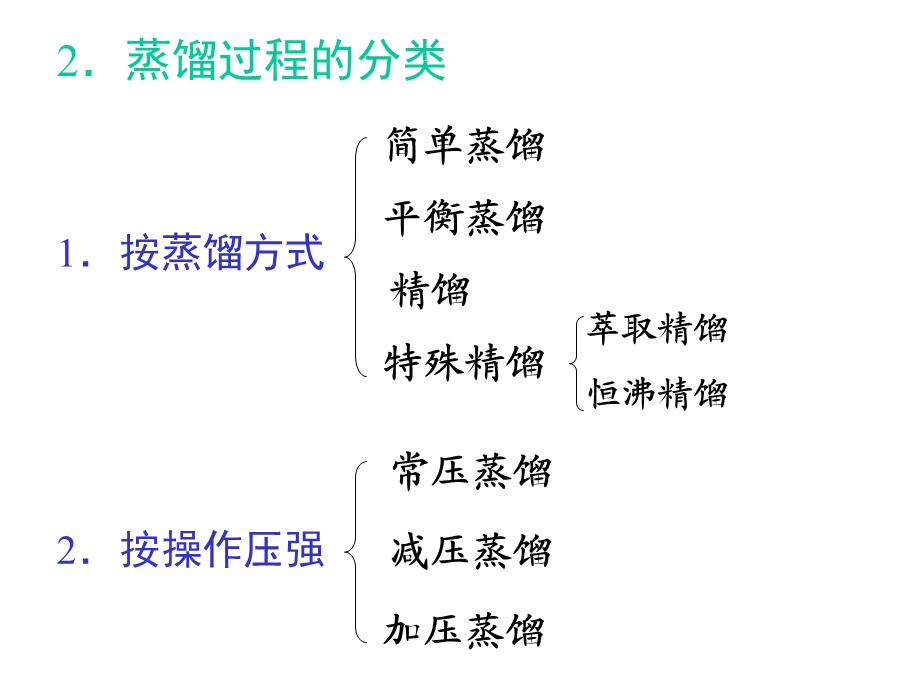 化工原理精馏课件.ppt_第3页