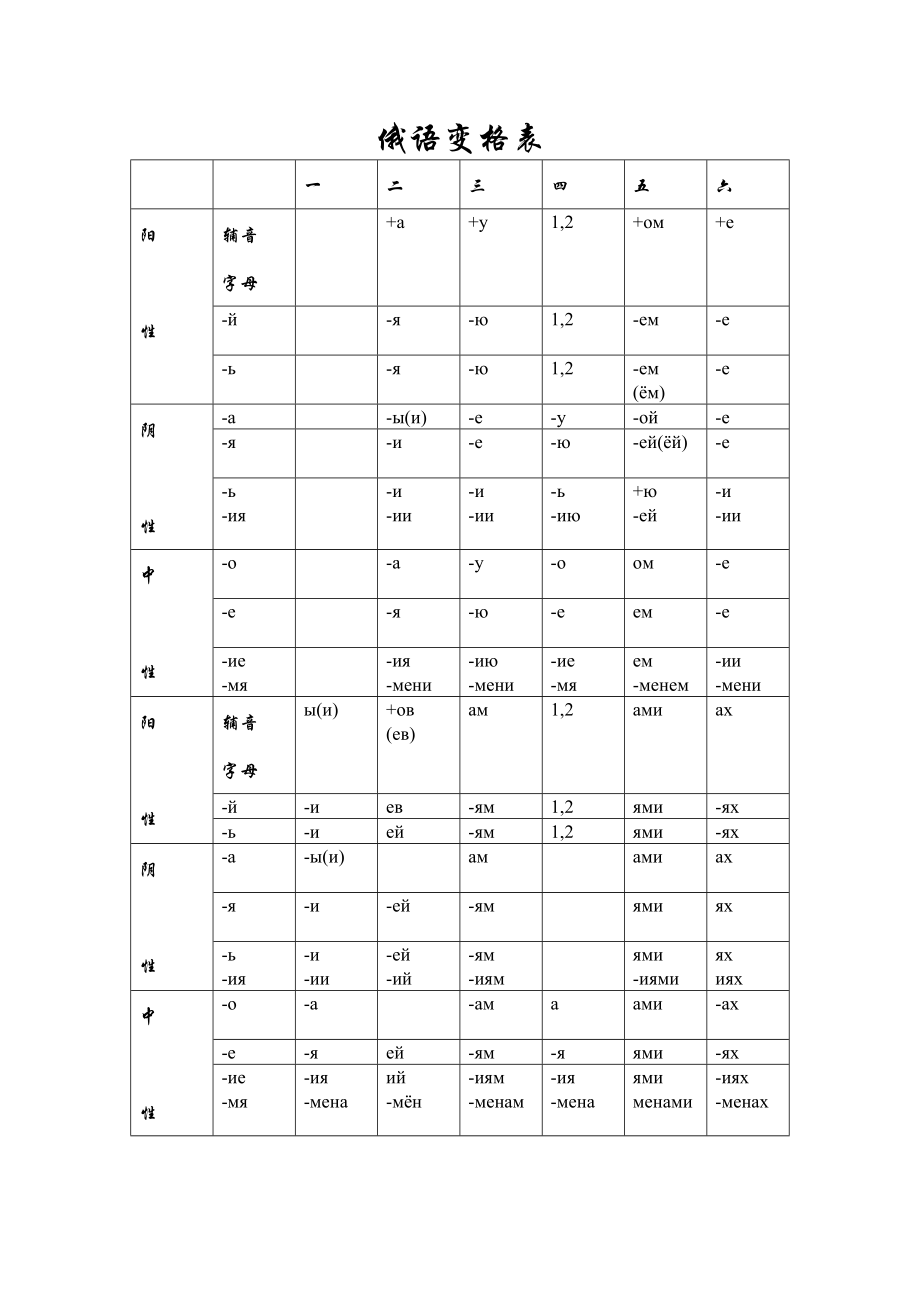 俄语变格表.doc_第1页