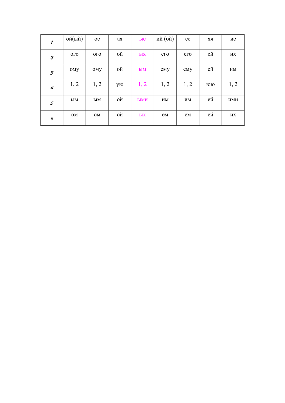 俄语变格表.doc_第2页