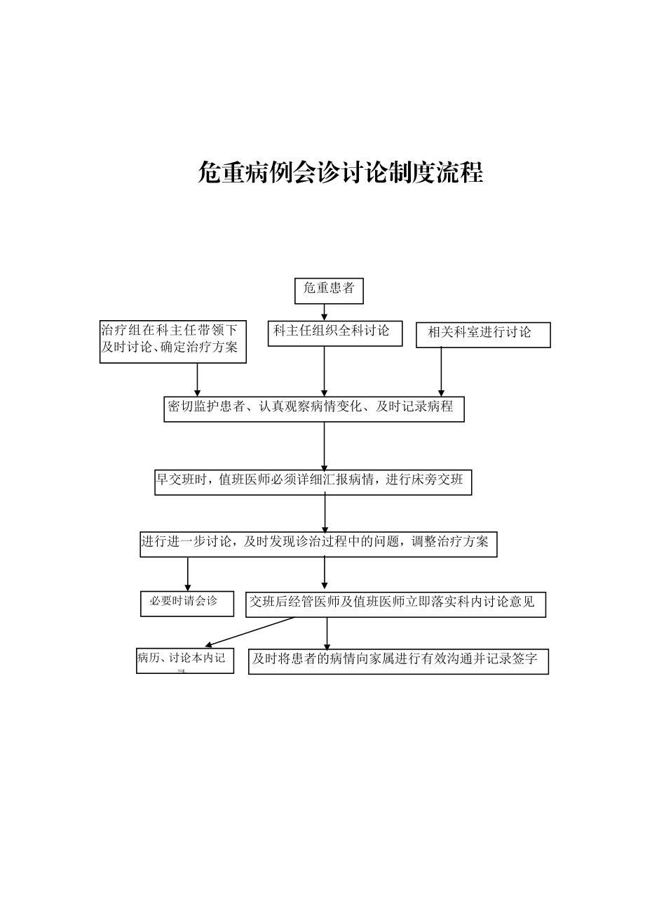 急诊抢救、会诊制度.doc_第2页