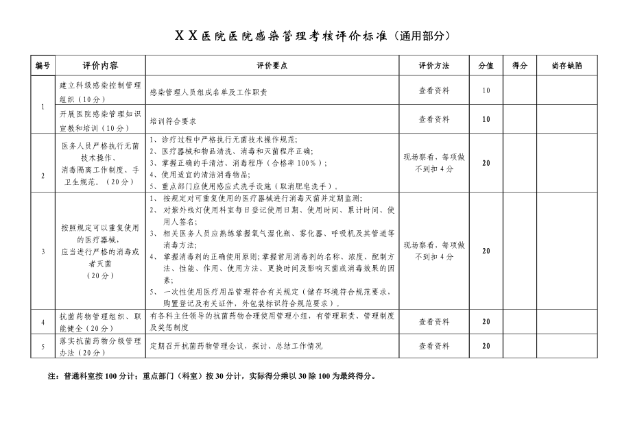 医院感染考核评价标准.doc_第1页