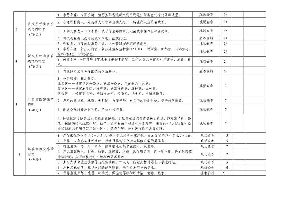 医院感染考核评价标准.doc_第3页