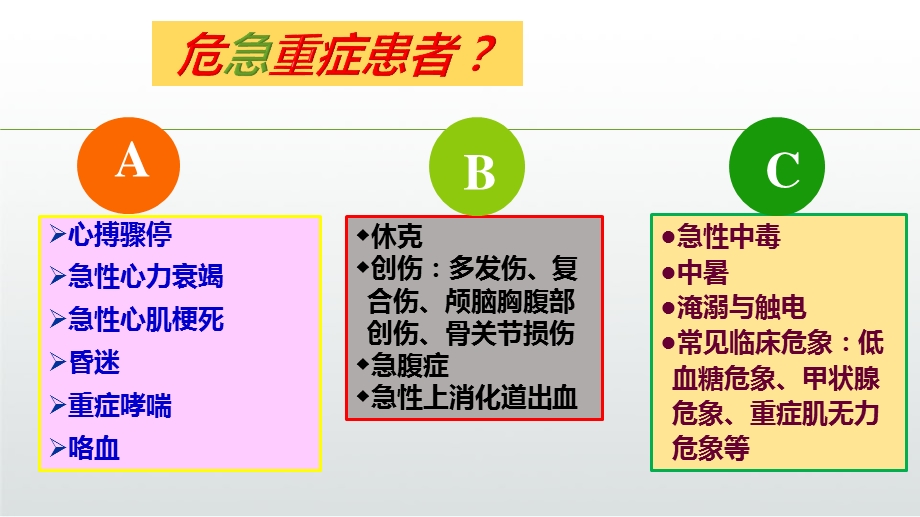 危重患者抢救制度课件.ppt_第3页