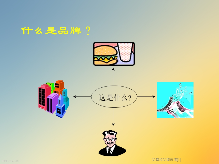 品牌和品牌价值课件.ppt_第2页