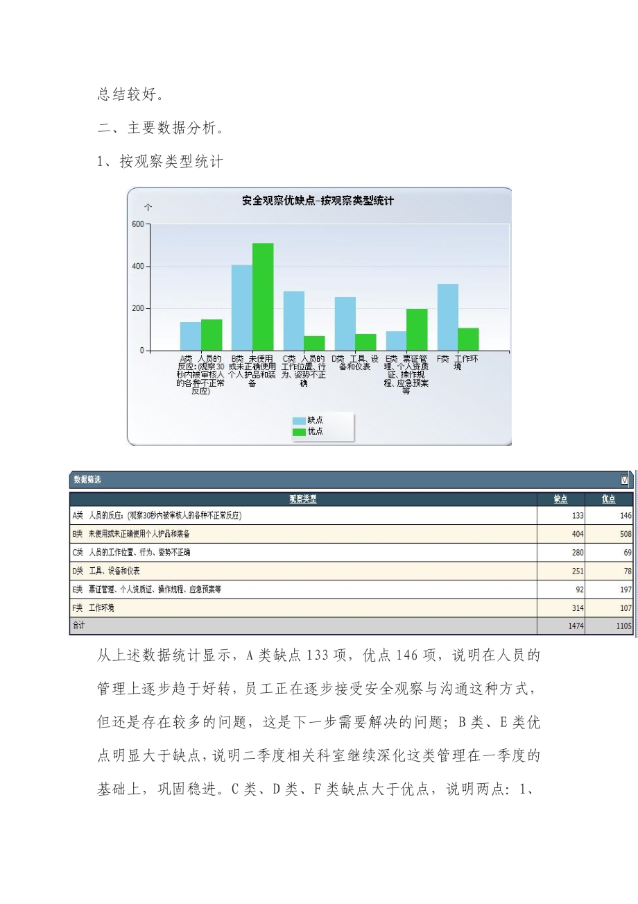 橡胶厂安全观察与沟通分析报告.doc_第3页