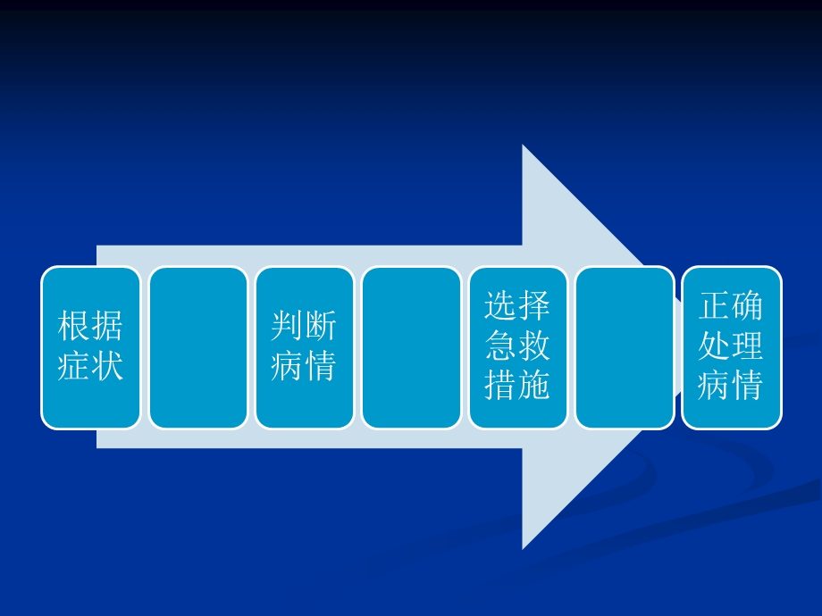 口腔急症最新版课件.ppt_第3页