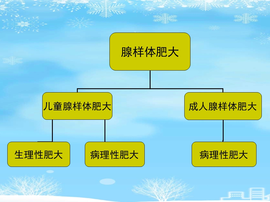 鼻咽腺样体肥大的影像诊断级2021完整版课件.ppt_第3页