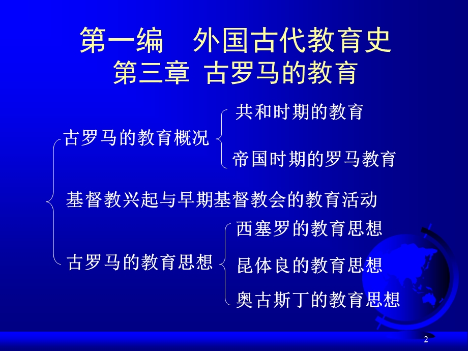 外国教育史03《古罗马的教育》课件.ppt_第2页