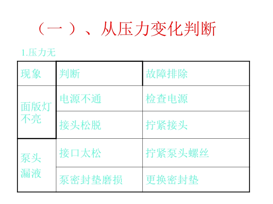 高效液相色谱常见故障排除及维护保养课件.ppt_第3页